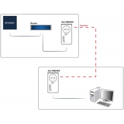 Allnet ALL1681205 2-Pack Diagram