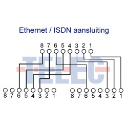 Netwerk splitter ETH/ISDN Schema